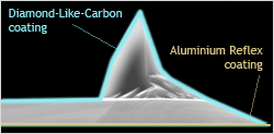 diamond like carbon coating