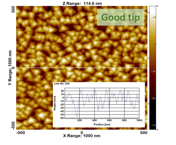 TipCheck - good tip