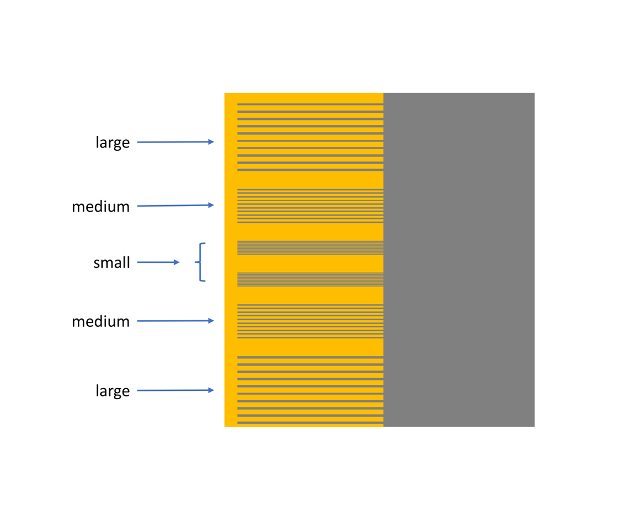 KPFM & EFM Sample Schematic - Line Arrays